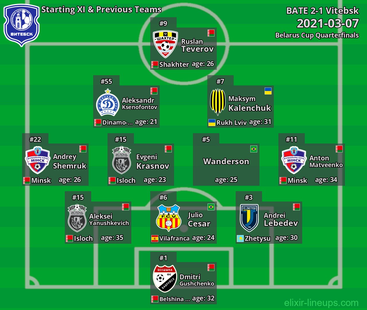 Vitebsk Starting XI & Previous Teams 2021-03-07