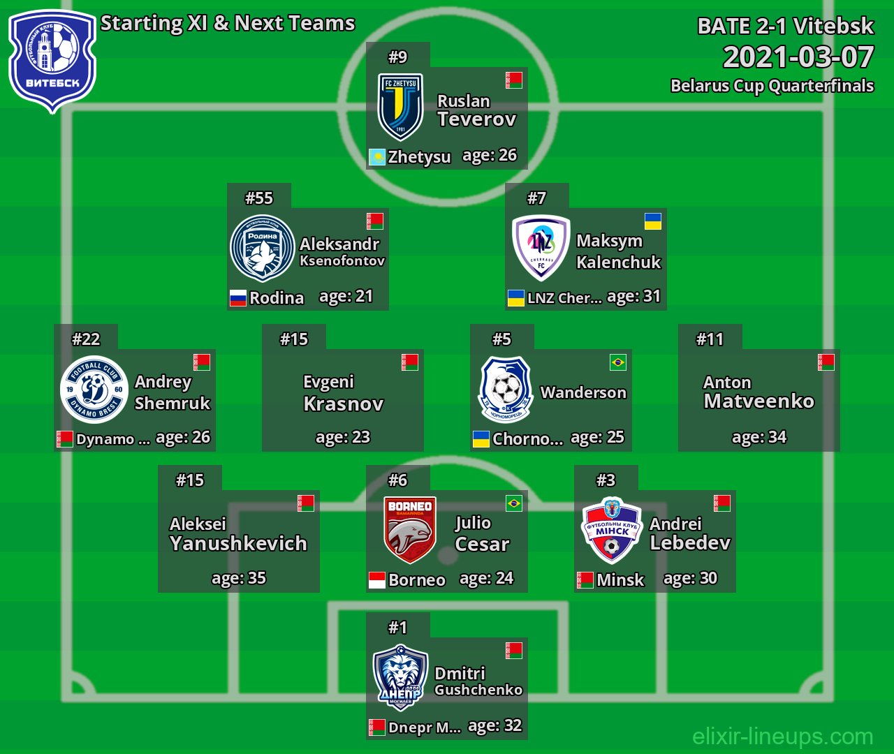 Vitebsk Starting XI & Next Teams 2021-03-07