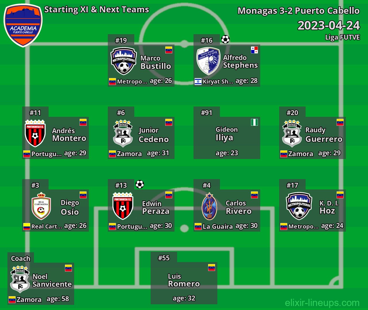 Puerto Cabello Starting XI & Next Teams 2023-04-24