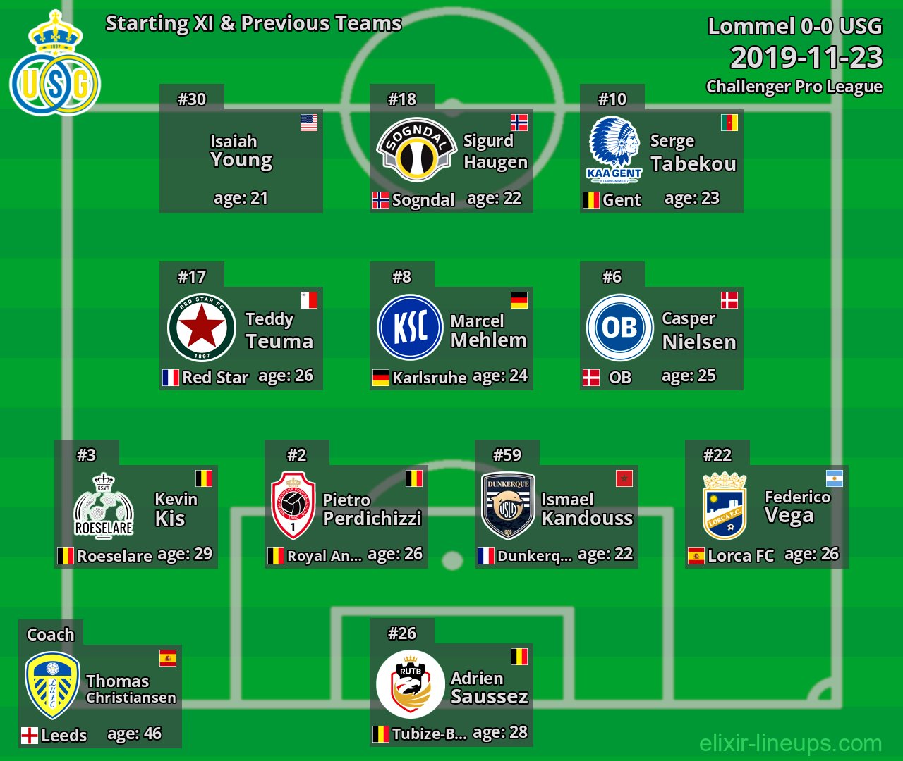 USG Starting XI & Previous Teams 2019-11-23