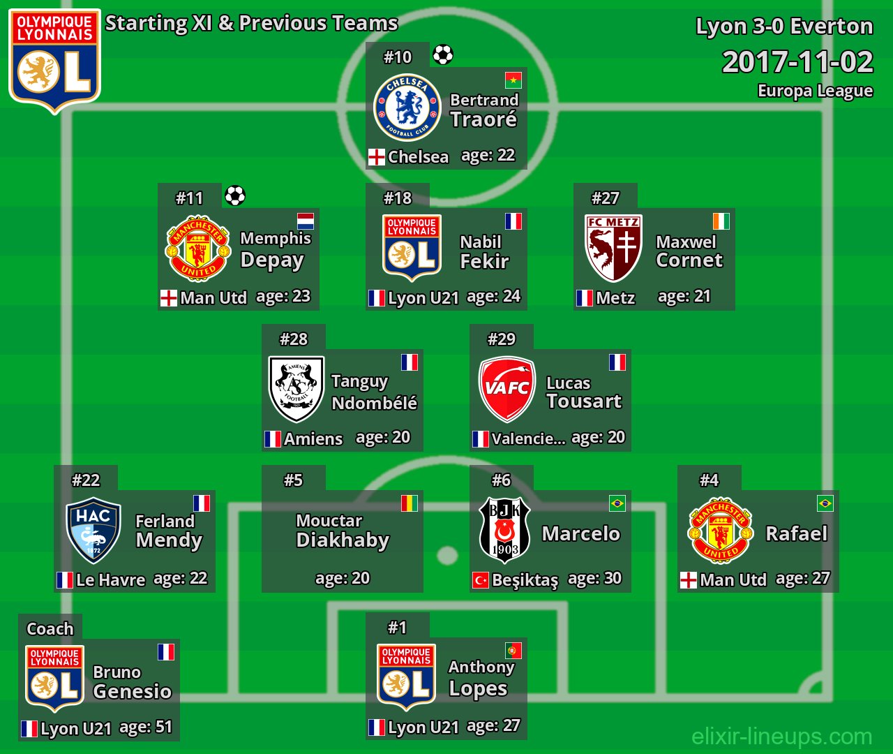 Lyon Starting XI & Previous Teams 2017-11-02