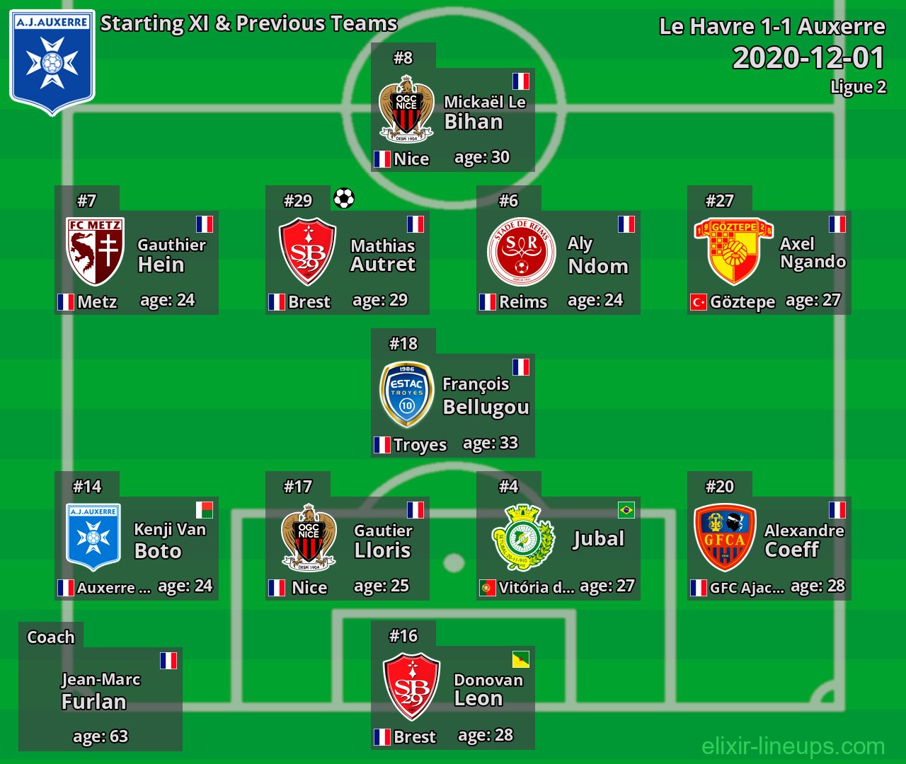 Auxerre Starting XI & Previous Teams 2020-12-01