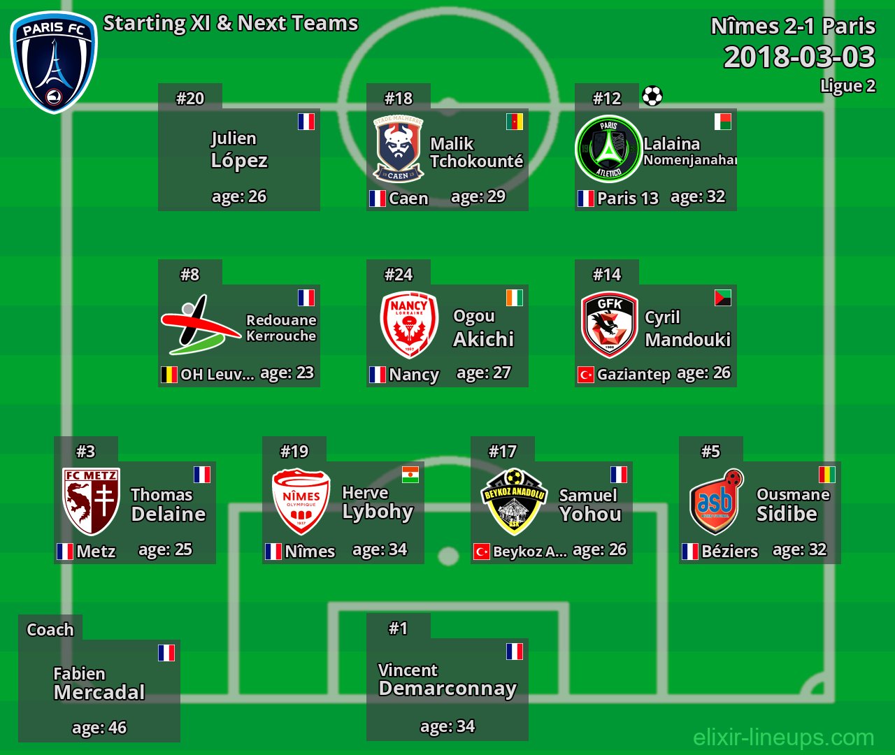Paris Starting XI & Next Teams 2018-03-03