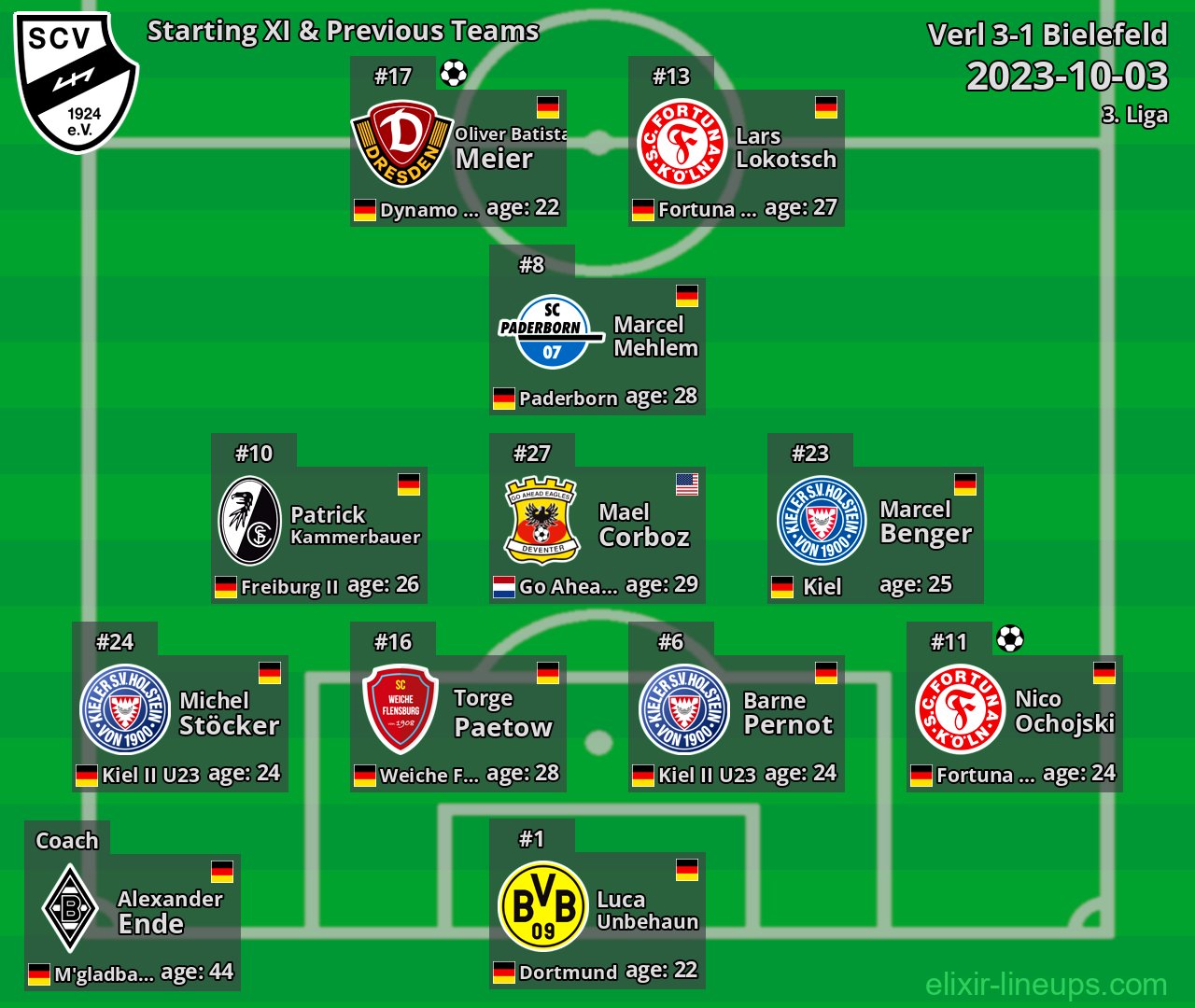 Verl Starting XI & Previous Teams 2023-10-03