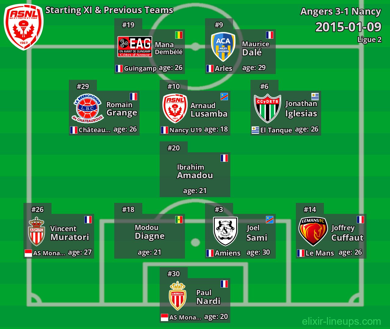 Nancy Starting XI & Previous Teams 2015-01-09