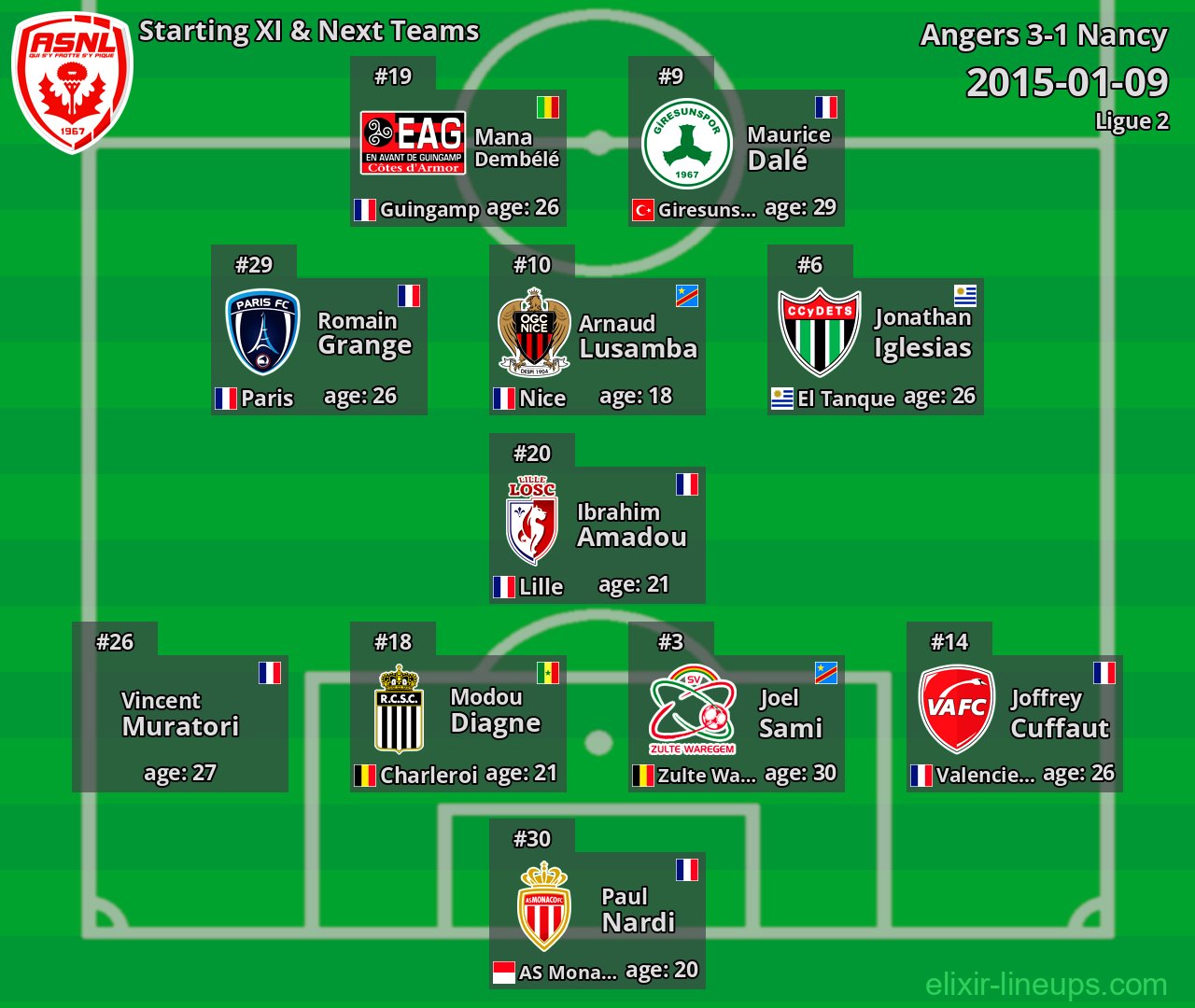 Nancy Starting XI & Next Teams 2015-01-09