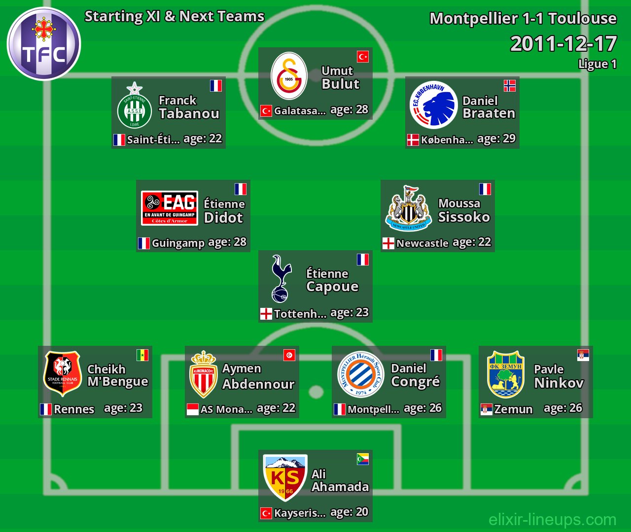 Toulouse Starting XI & Next Teams 2011-12-17