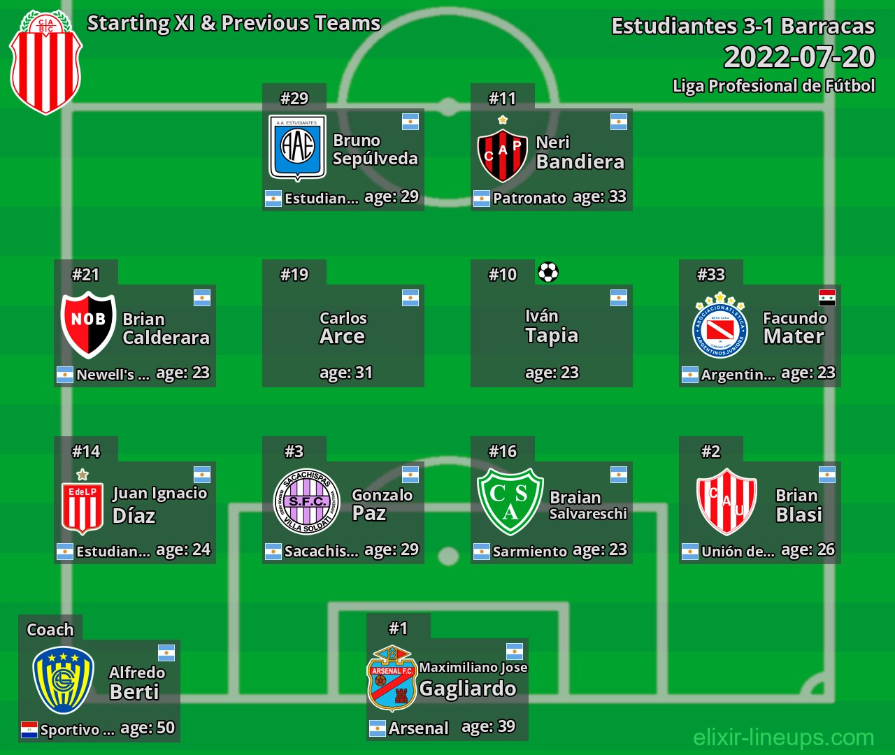 Barracas Starting XI & Previous Teams 2022-07-20