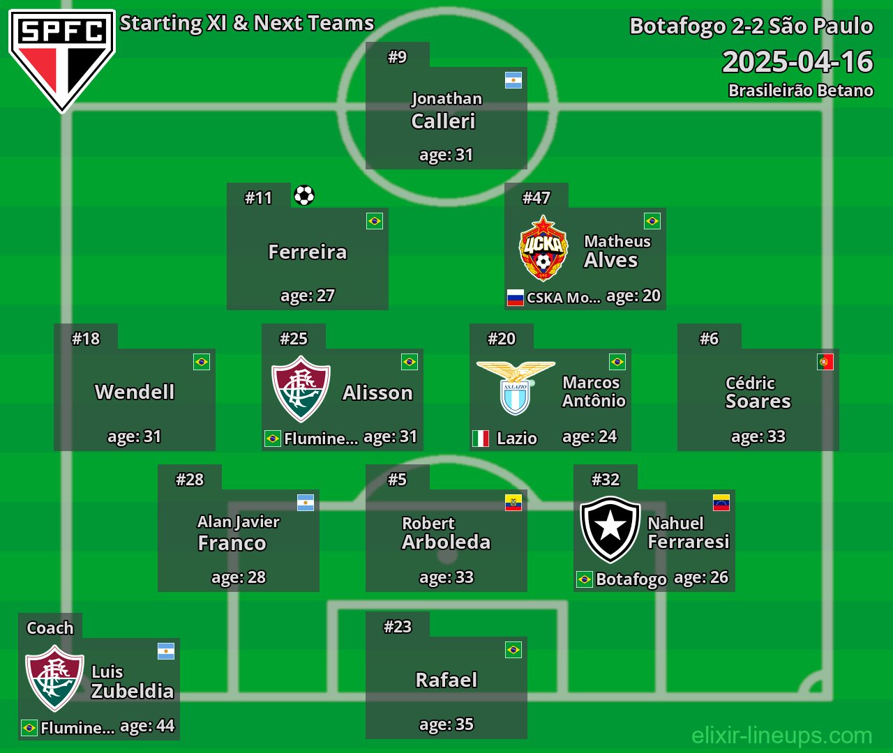 São Paulo Starting XI & Next Teams 2025-04-16