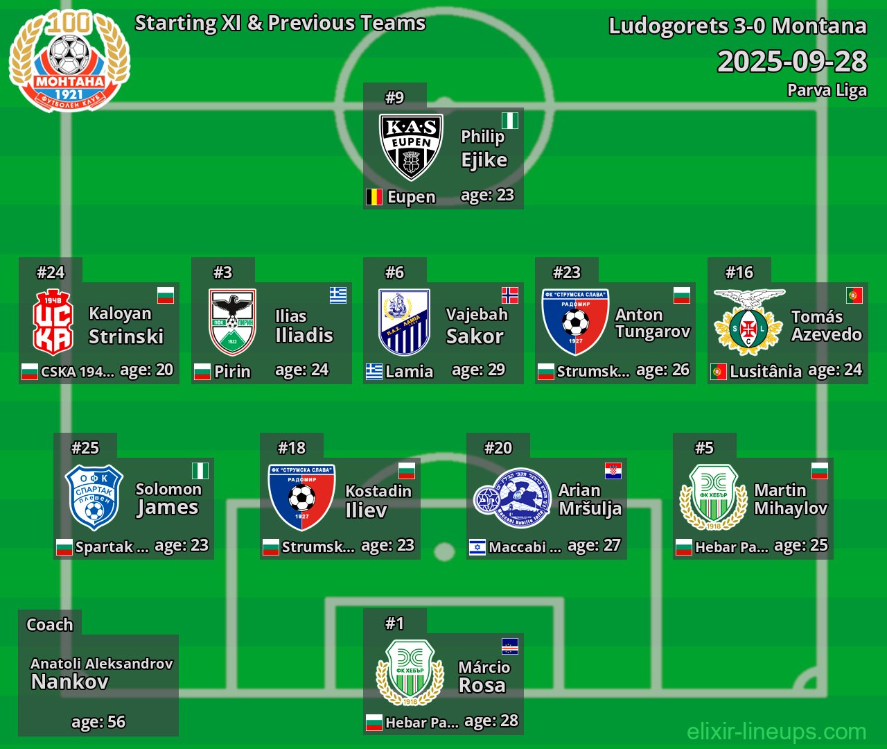 Montana Starting XI & Previous Teams 2025-09-28