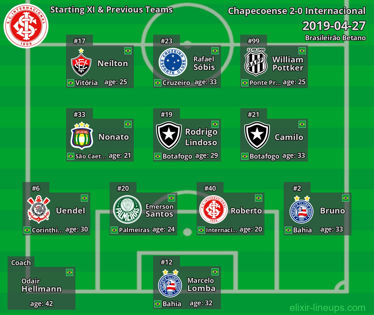 Internacional Starting XI & Previous Teams 2019-04-27