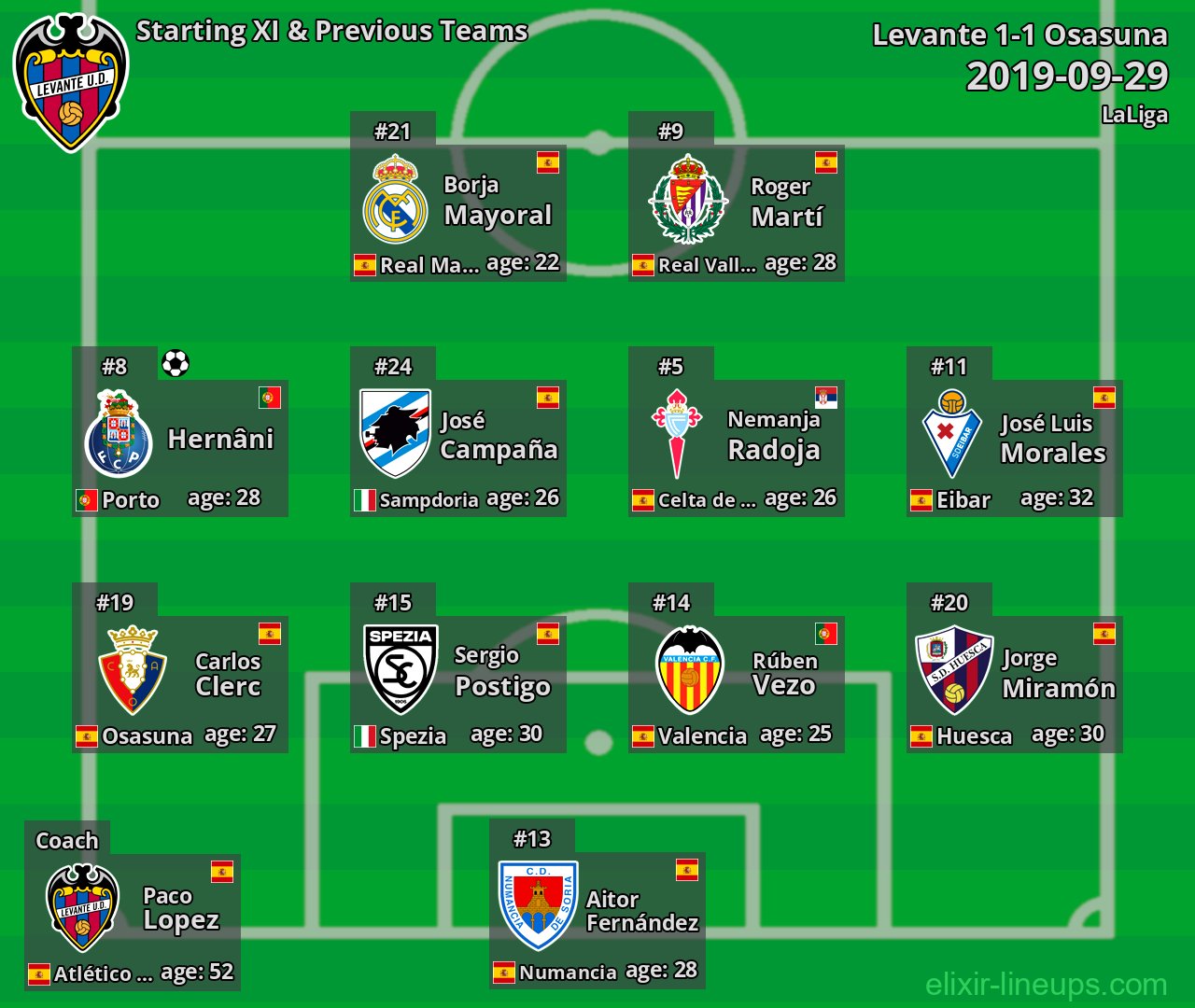 Levante Starting XI & Previous Teams 2019-09-29