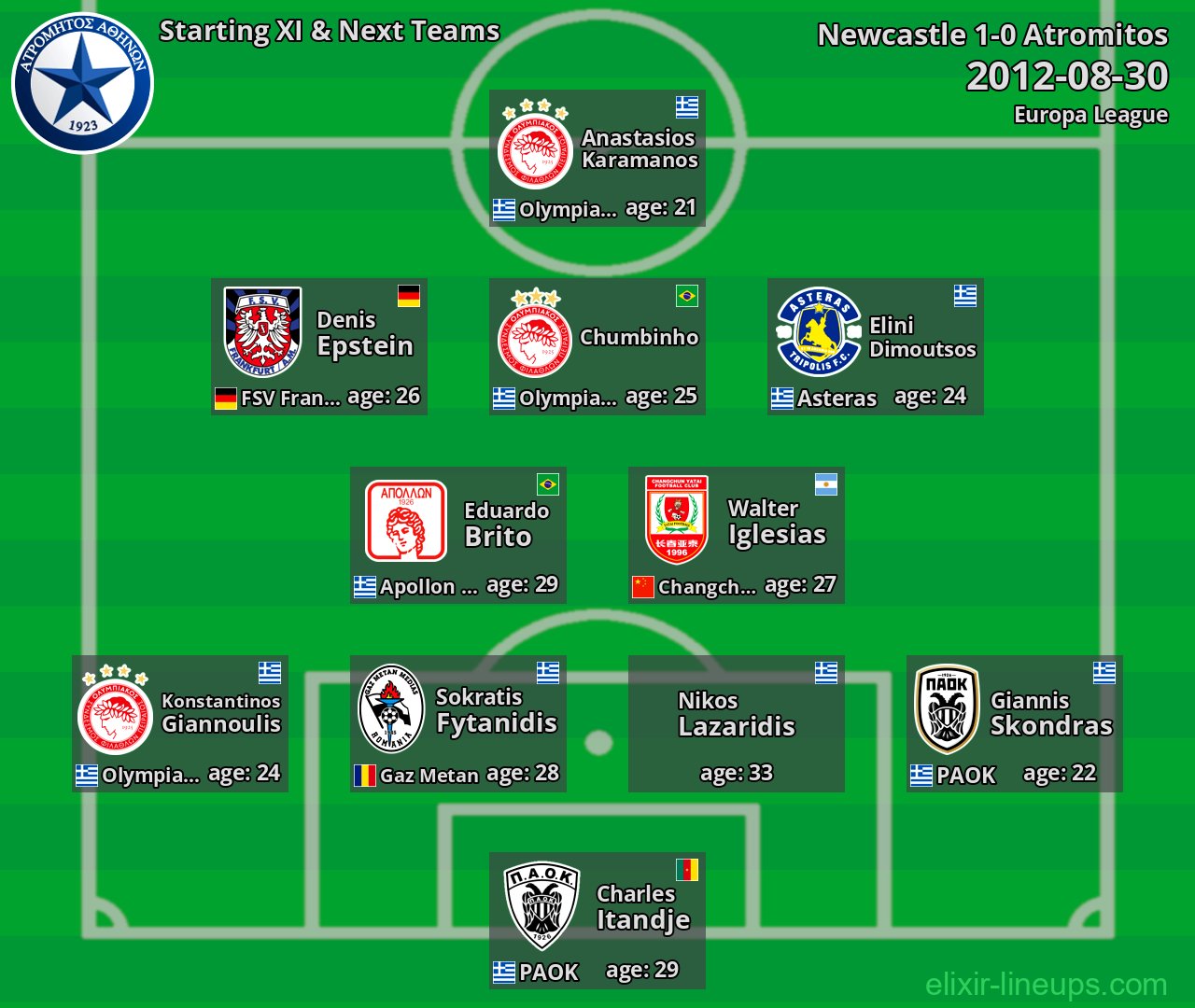 Atromitos Starting XI & Next Teams 2012-08-30