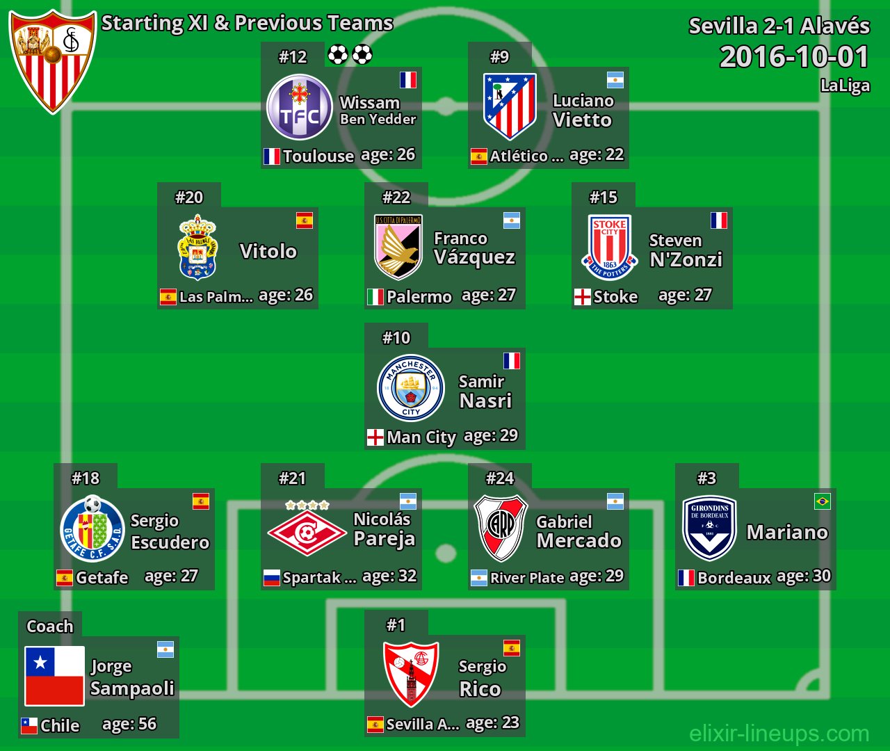 Sevilla Starting XI & Previous Teams 2016-10-01