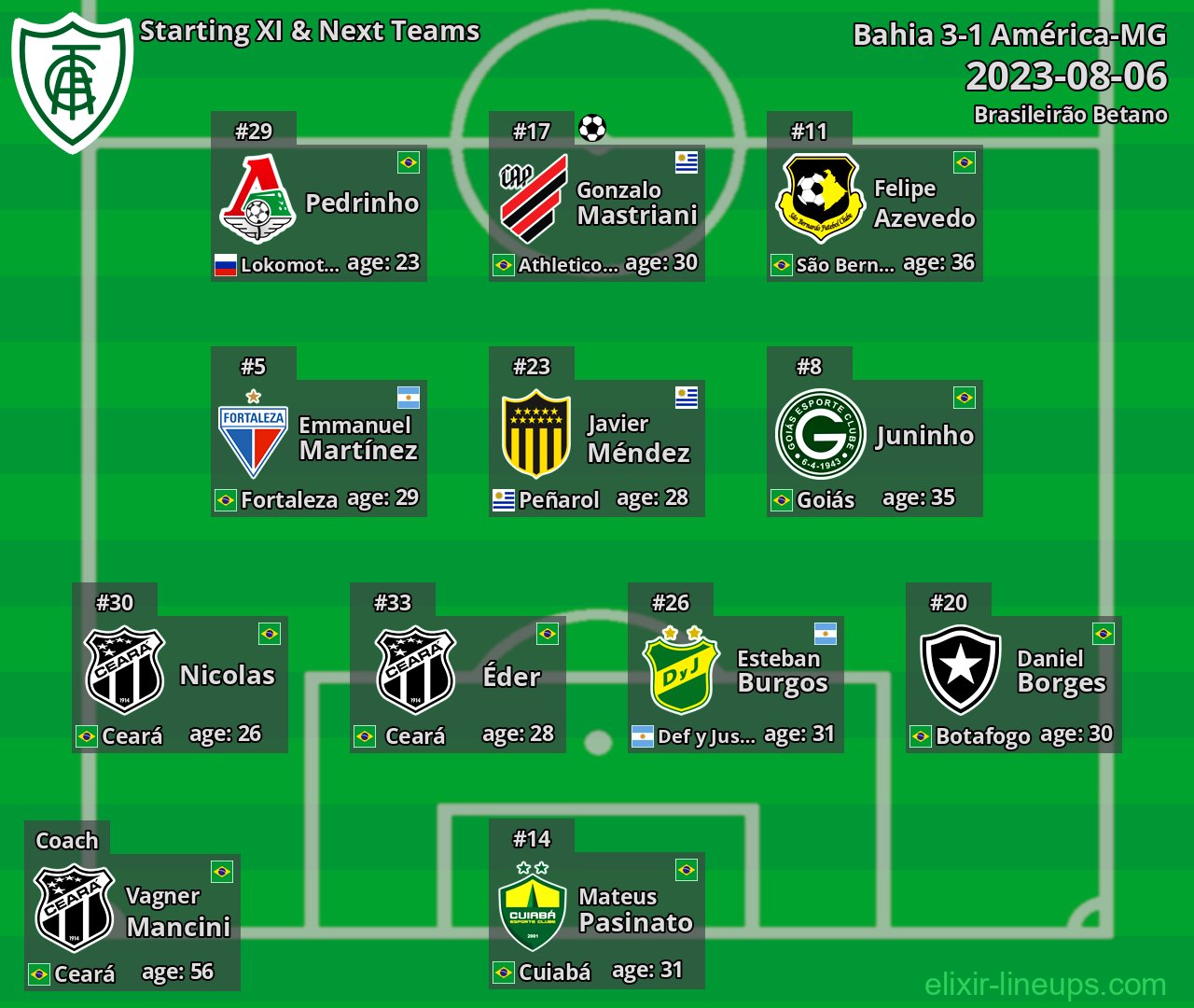 América-MG Starting XI & Next Teams 2023-08-06