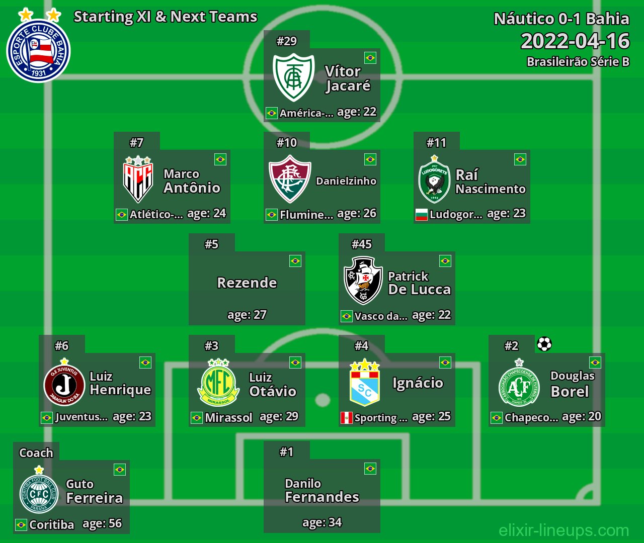 Bahia Starting XI & Next Teams 2022-04-16