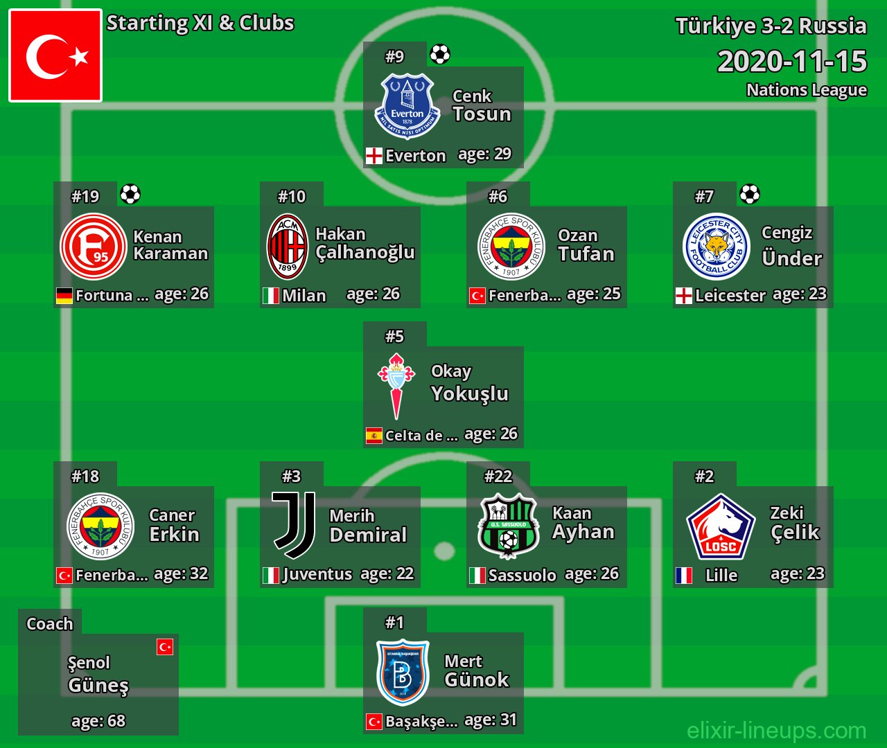 Türkiye Starting XI 2020-11-15