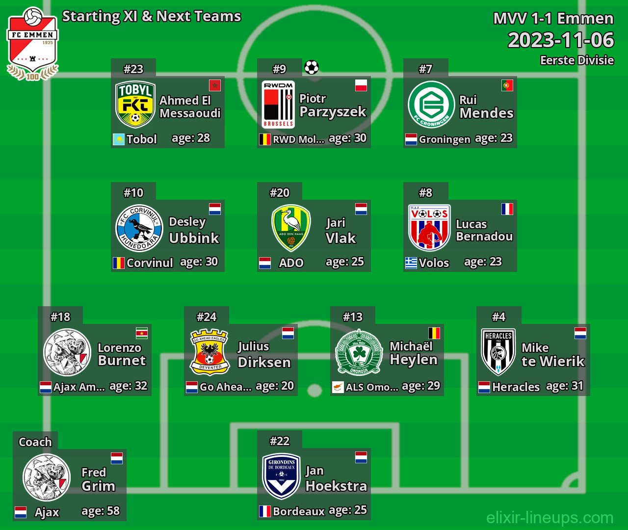 Emmen Starting XI & Next Teams 2023-11-06