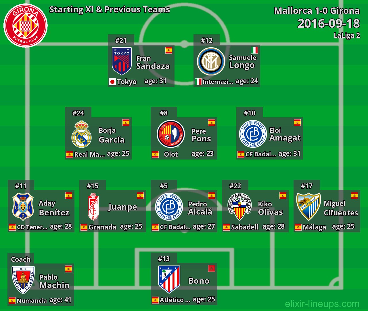 Girona Starting XI & Previous Teams 2016-09-18