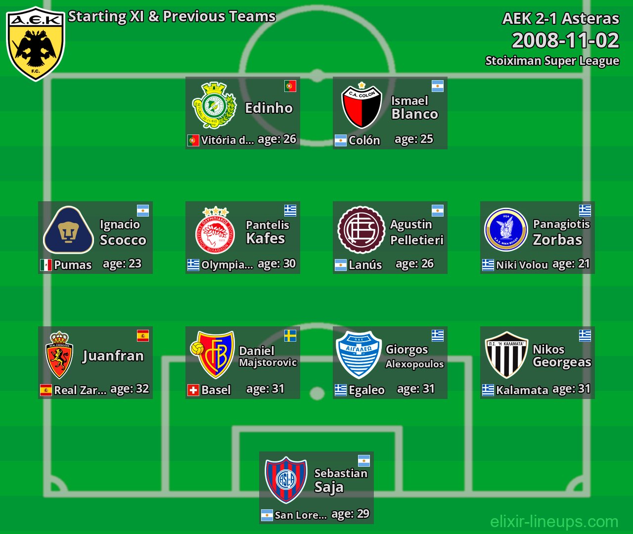 AEK Starting XI & Previous Teams 2008-11-02