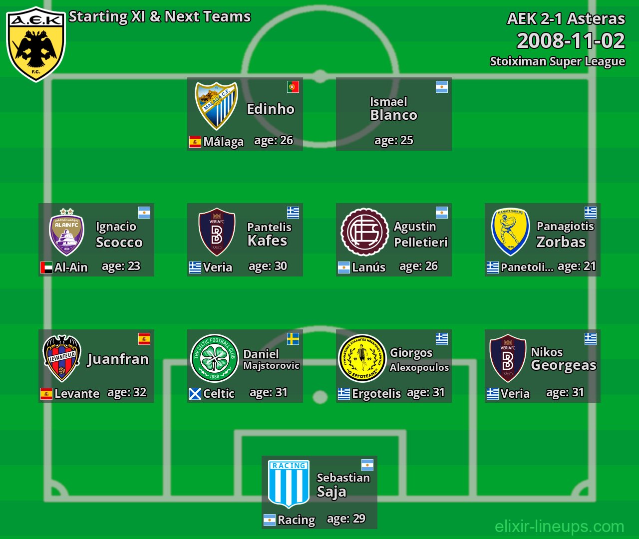 AEK Starting XI & Next Teams 2008-11-02