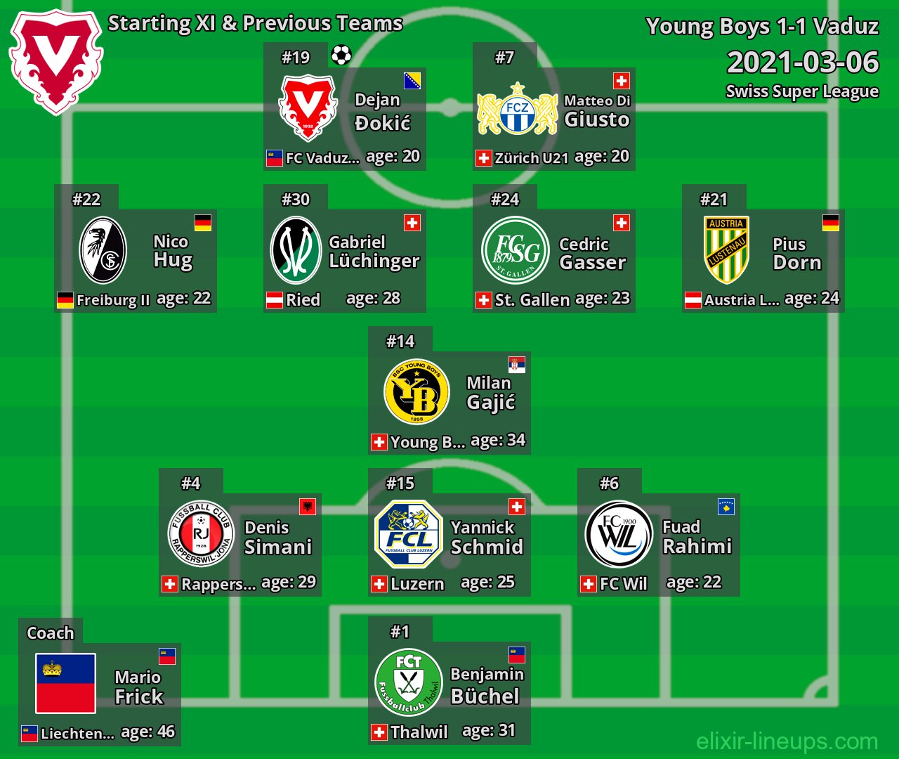 Vaduz Starting XI & Previous Teams 2021-03-06