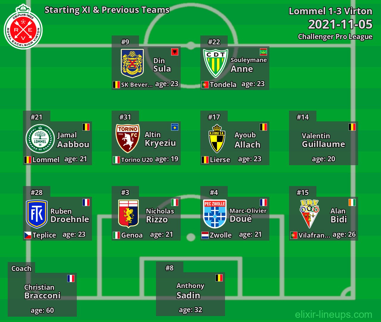 Virton Starting XI & Previous Teams 2021-11-05