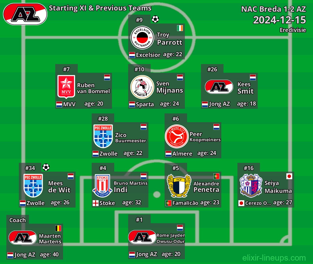 AZ Starting XI & Previous Teams 2024-12-15