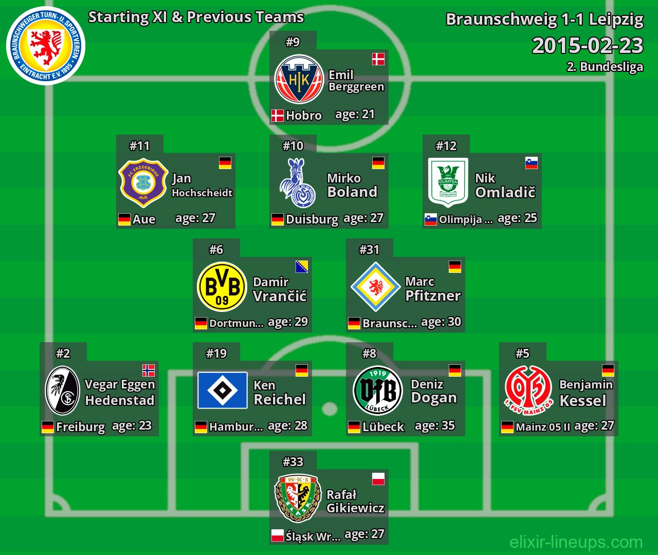 Braunschweig Starting XI & Previous Teams 2015-02-23