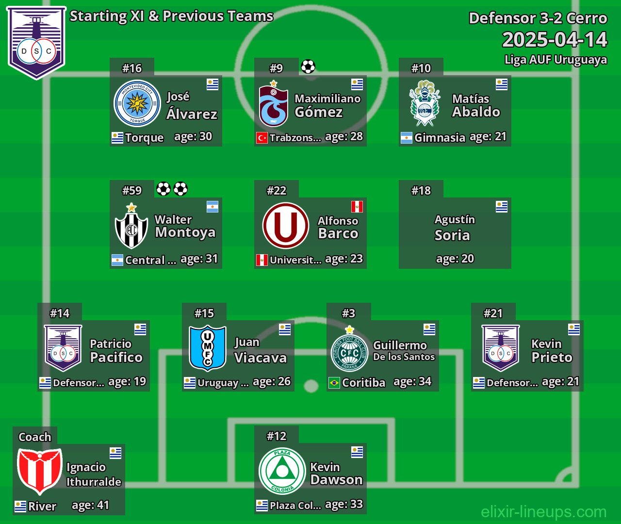 Defensor Starting XI & Previous Teams 2025-04-14