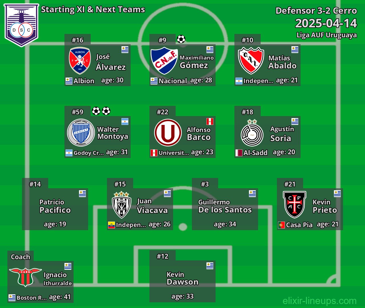 Defensor Starting XI & Next Teams 2025-04-14