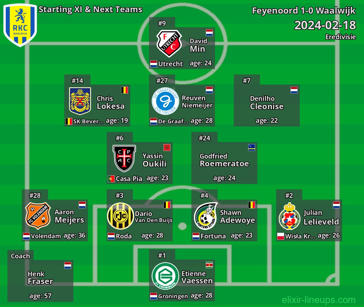 Waalwijk Starting XI & Next Teams 2024-02-18