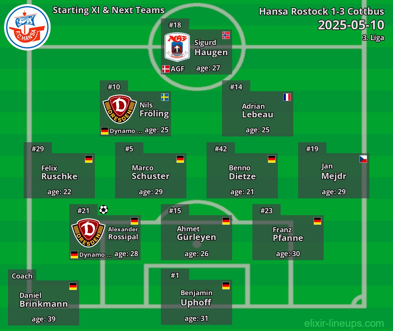 Hansa Rostock Starting XI & Next Teams 2025-05-10
