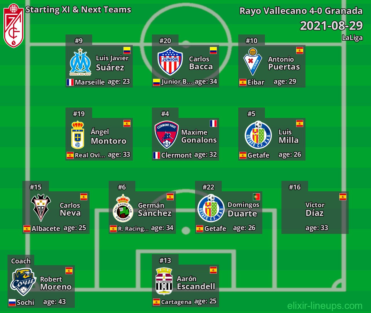 Granada Starting XI & Next Teams 2021-08-29