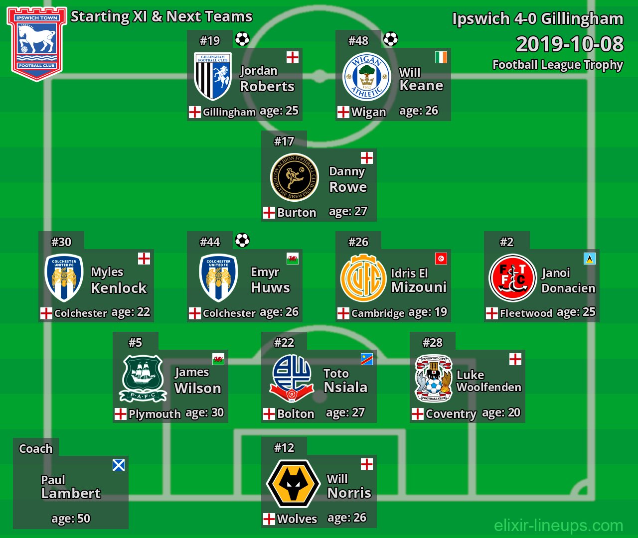 Ipswich Starting XI & Next Teams 2019-10-08