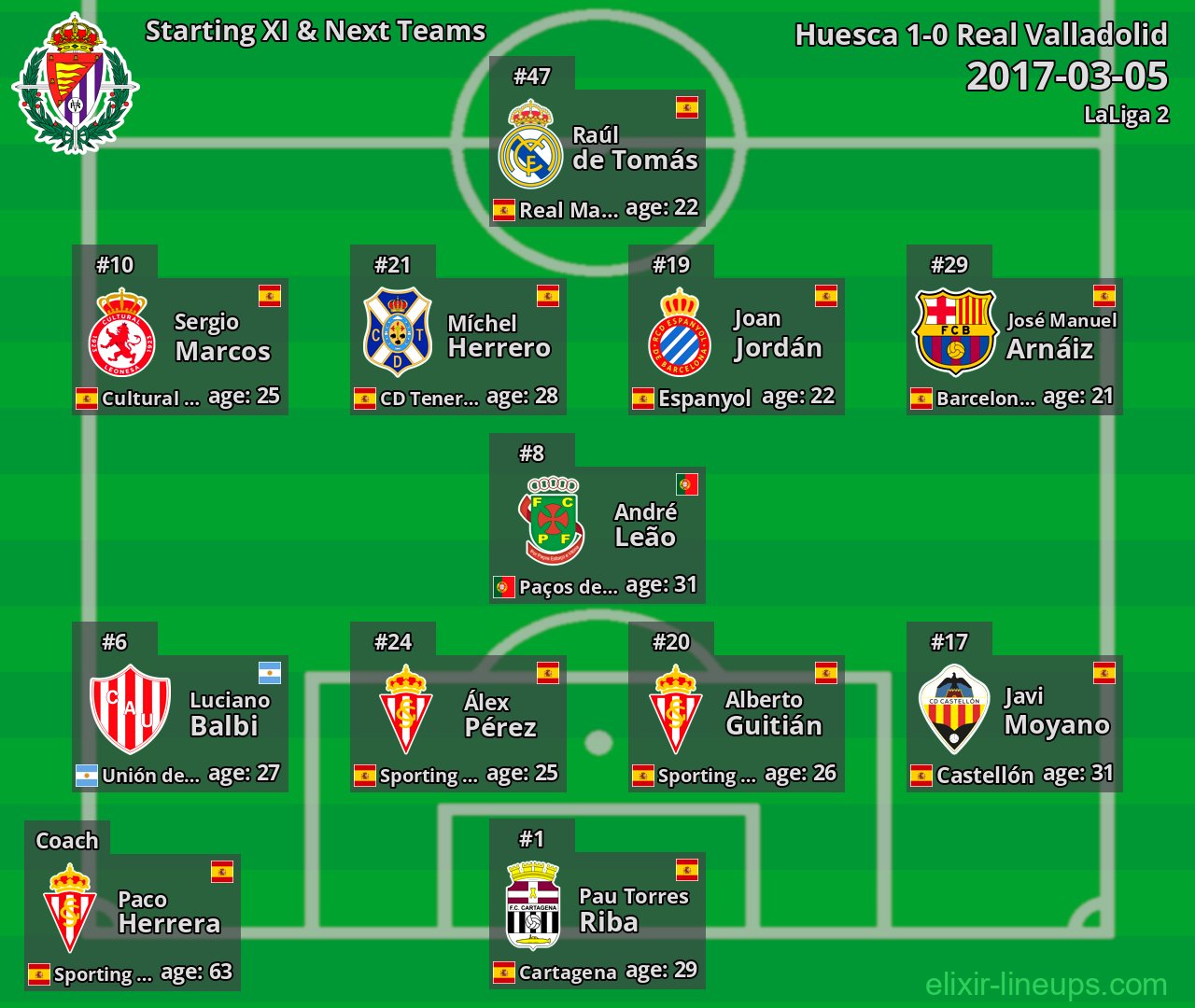Real Valladolid Starting XI & Next Teams 2017-03-05