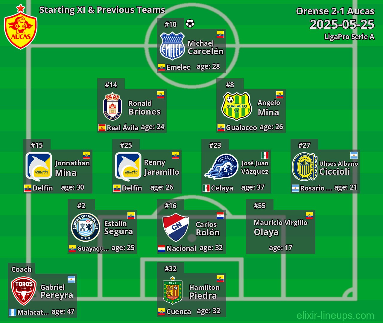 Aucas Starting XI & Previous Teams 2025-05-25