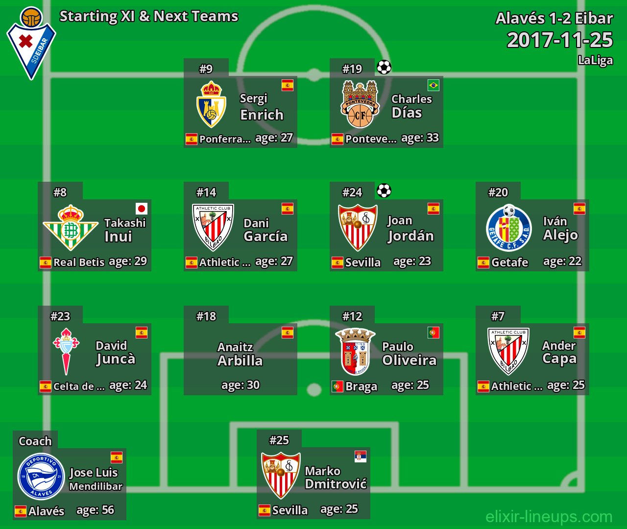 Eibar Starting XI & Next Teams 2017-11-25