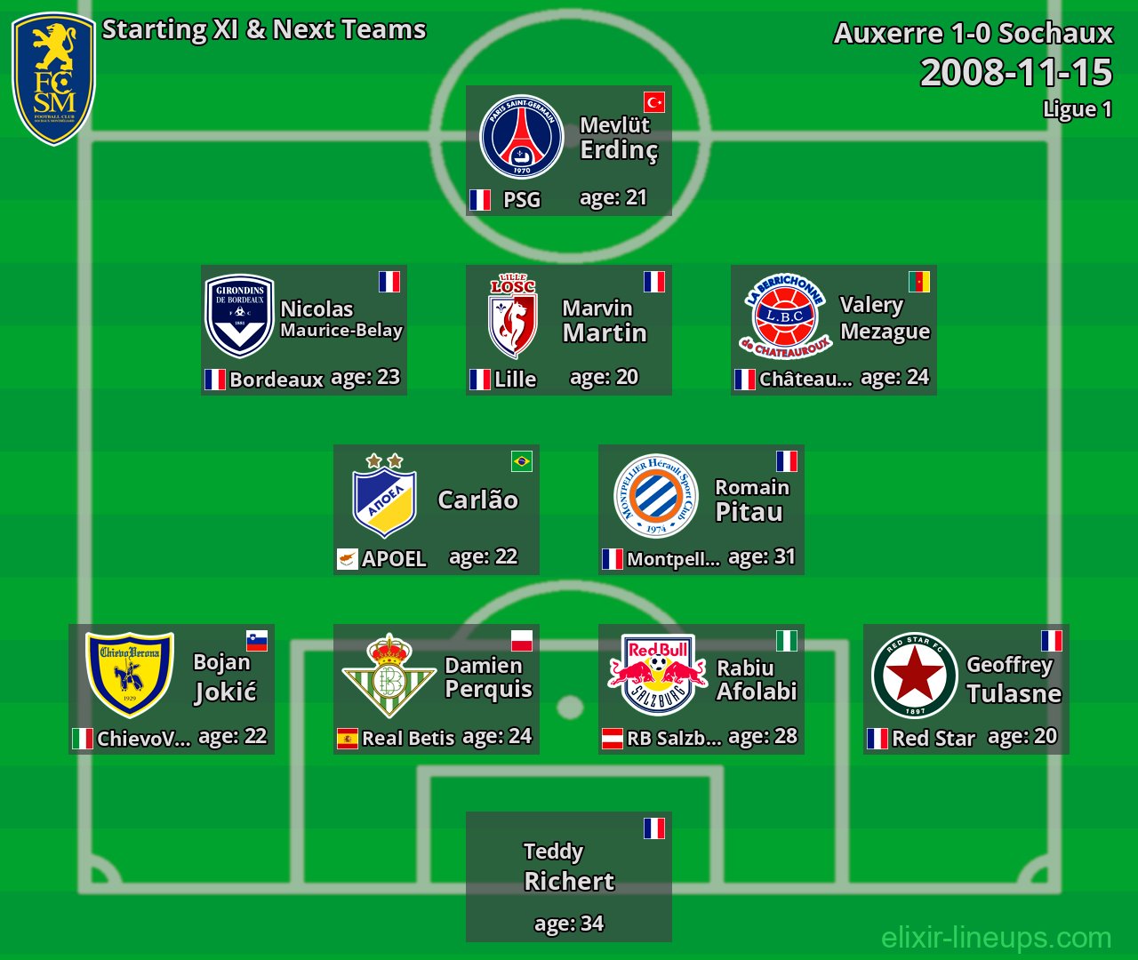 Sochaux Starting XI & Next Teams 2008-11-15