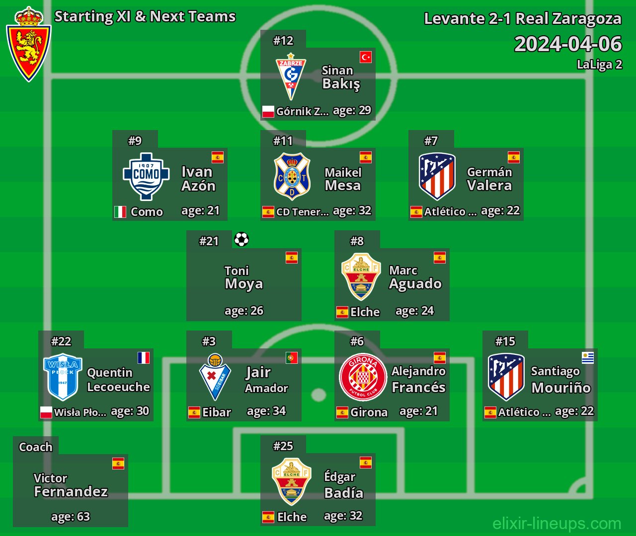 Real Zaragoza Starting XI & Next Teams 2024-04-06