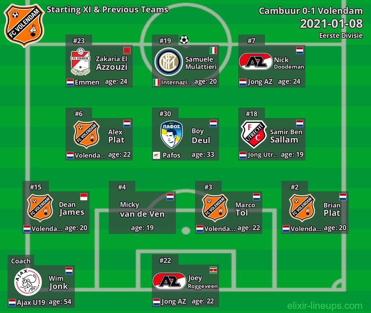 Volendam Starting XI & Previous Teams 2021-01-08