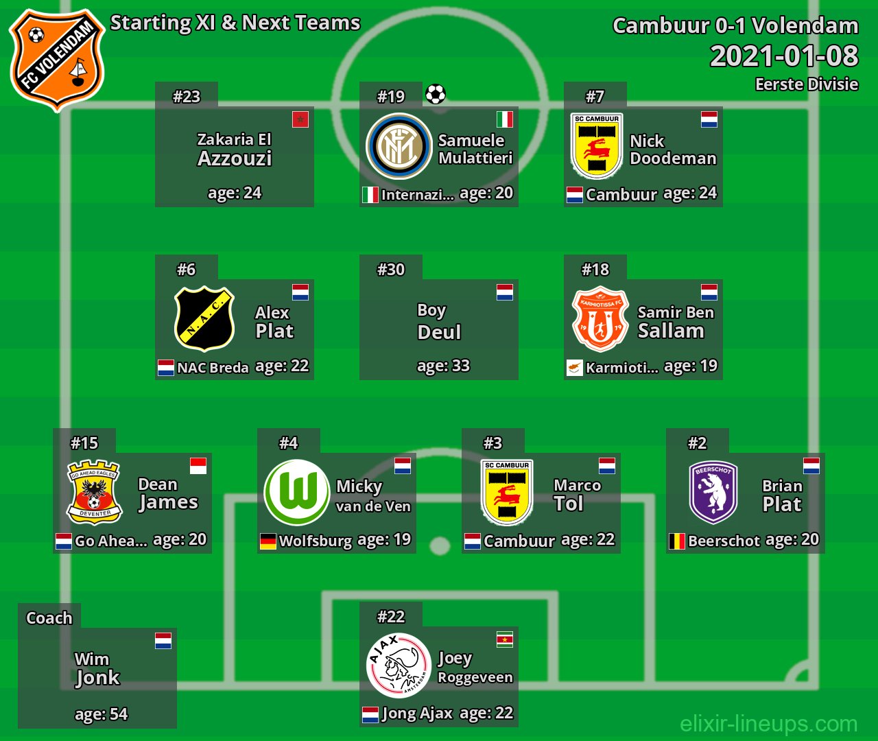 Volendam Starting XI & Next Teams 2021-01-08