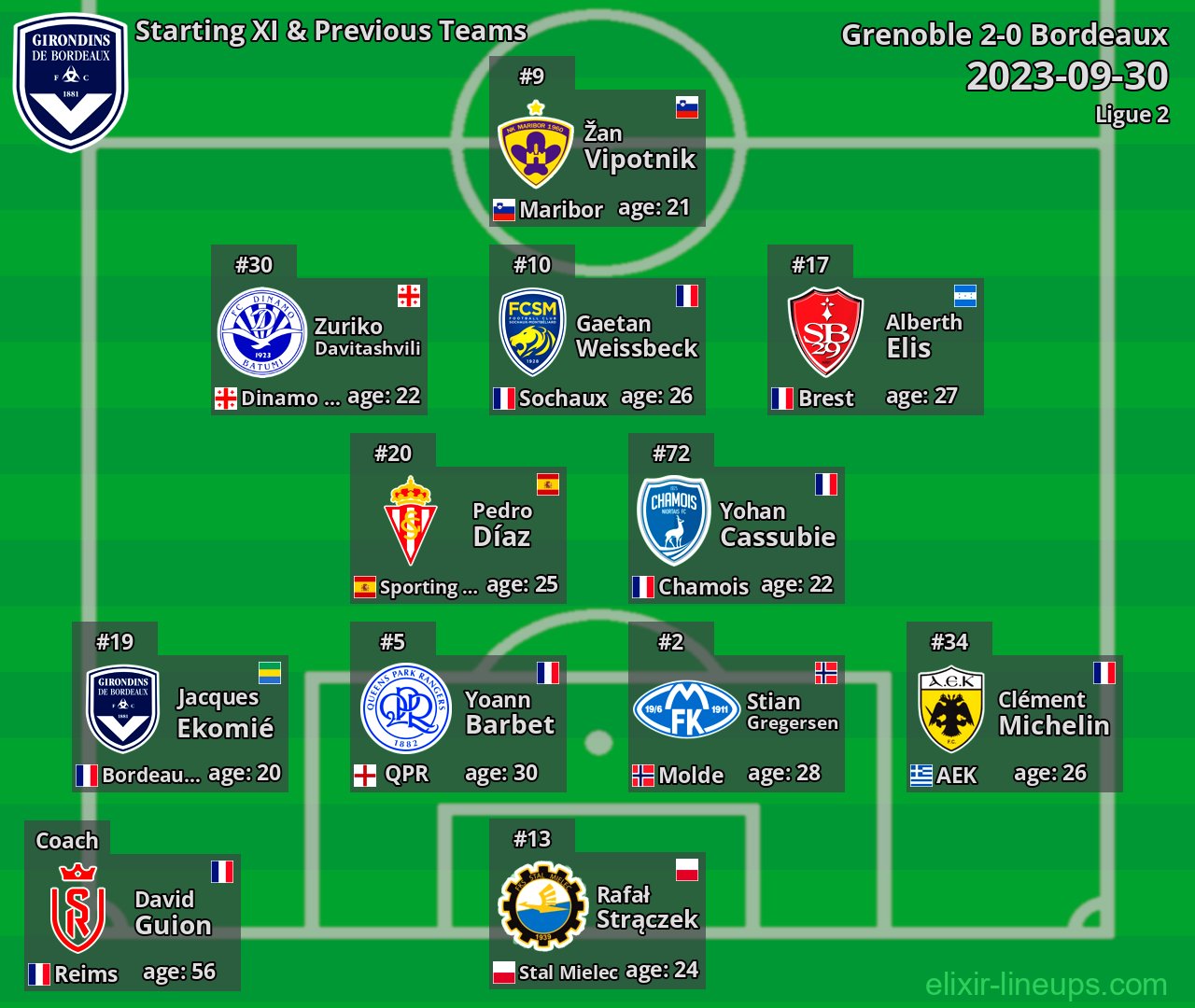 Bordeaux Starting XI & Previous Teams 2023-09-30