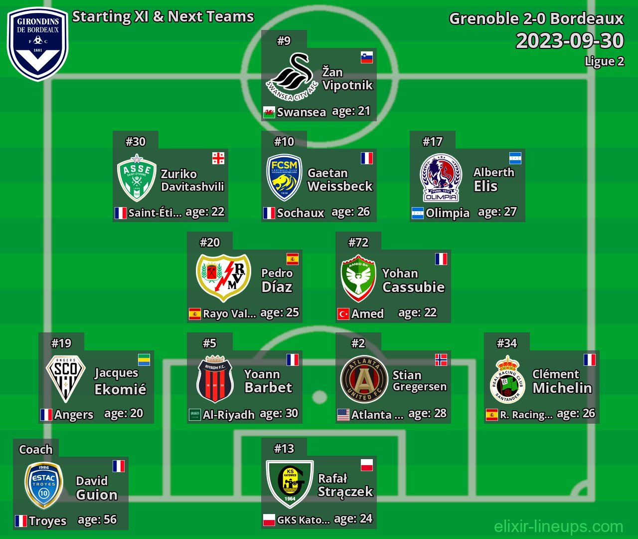Bordeaux Starting XI & Next Teams 2023-09-30