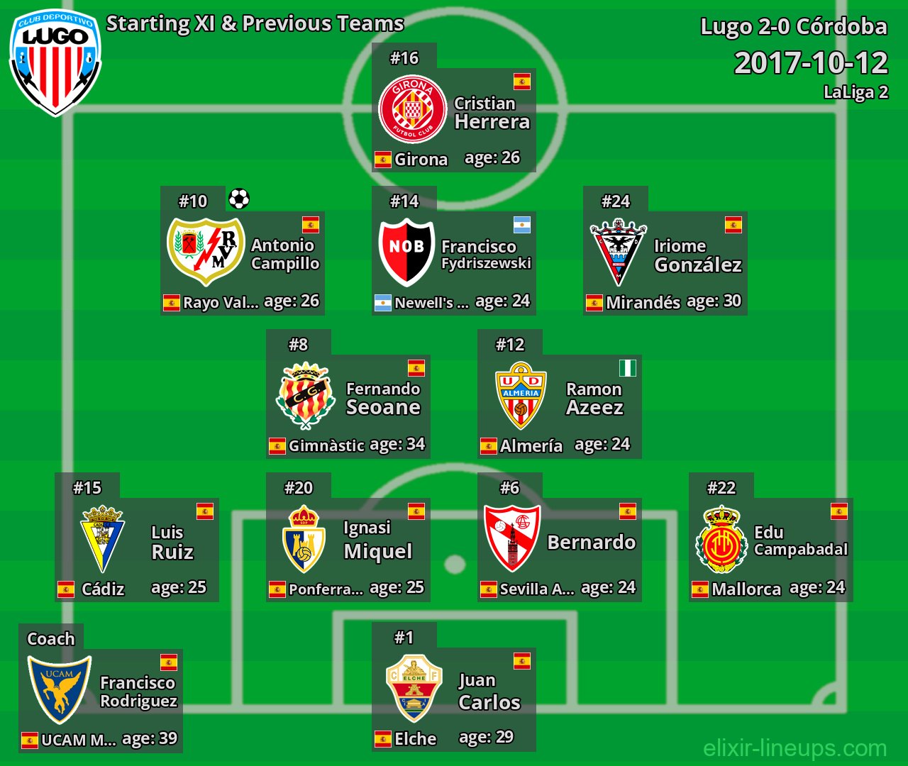 Lugo Starting XI & Previous Teams 2017-10-12