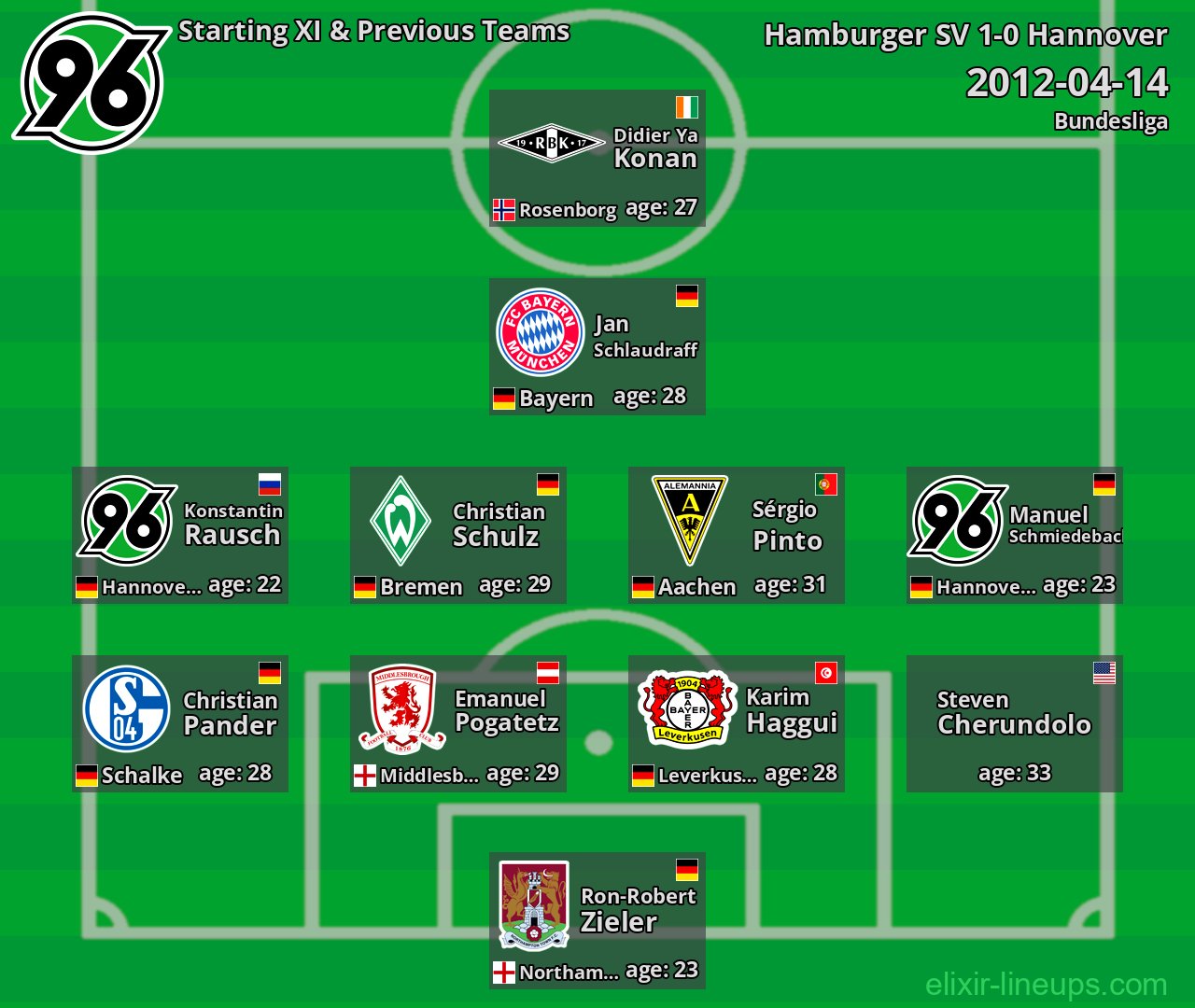Hannover Starting XI & Previous Teams 2012-04-14