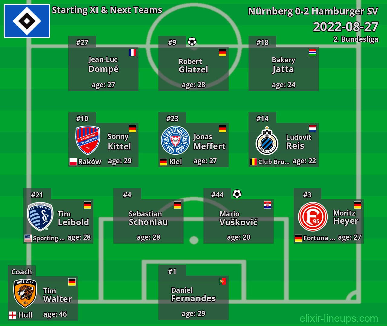 Hamburger SV Starting XI & Next Teams 2022-08-27