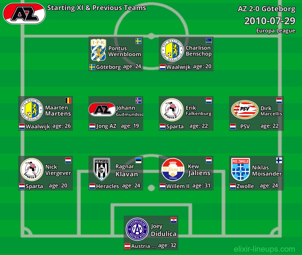 AZ Starting XI & Previous Teams 2010-07-29