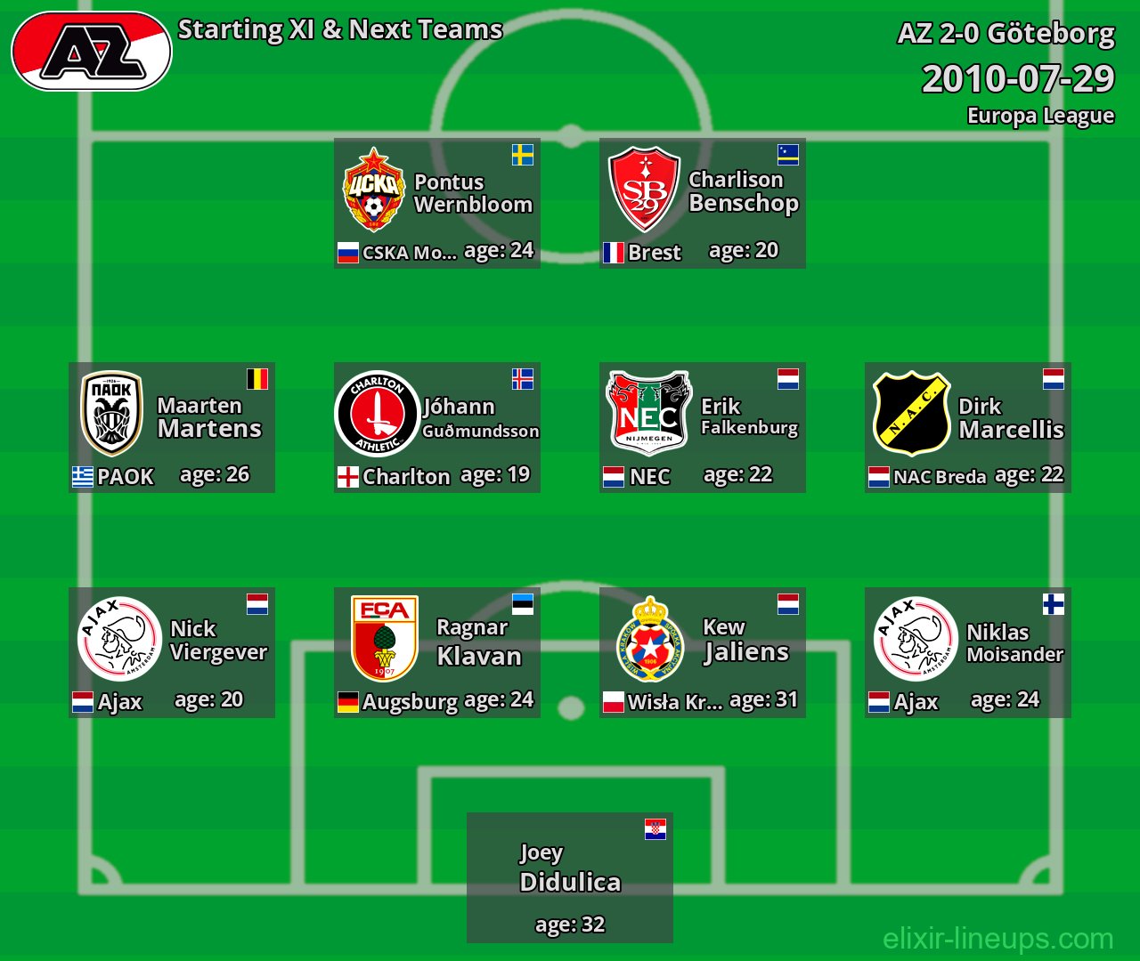 AZ Starting XI & Next Teams 2010-07-29
