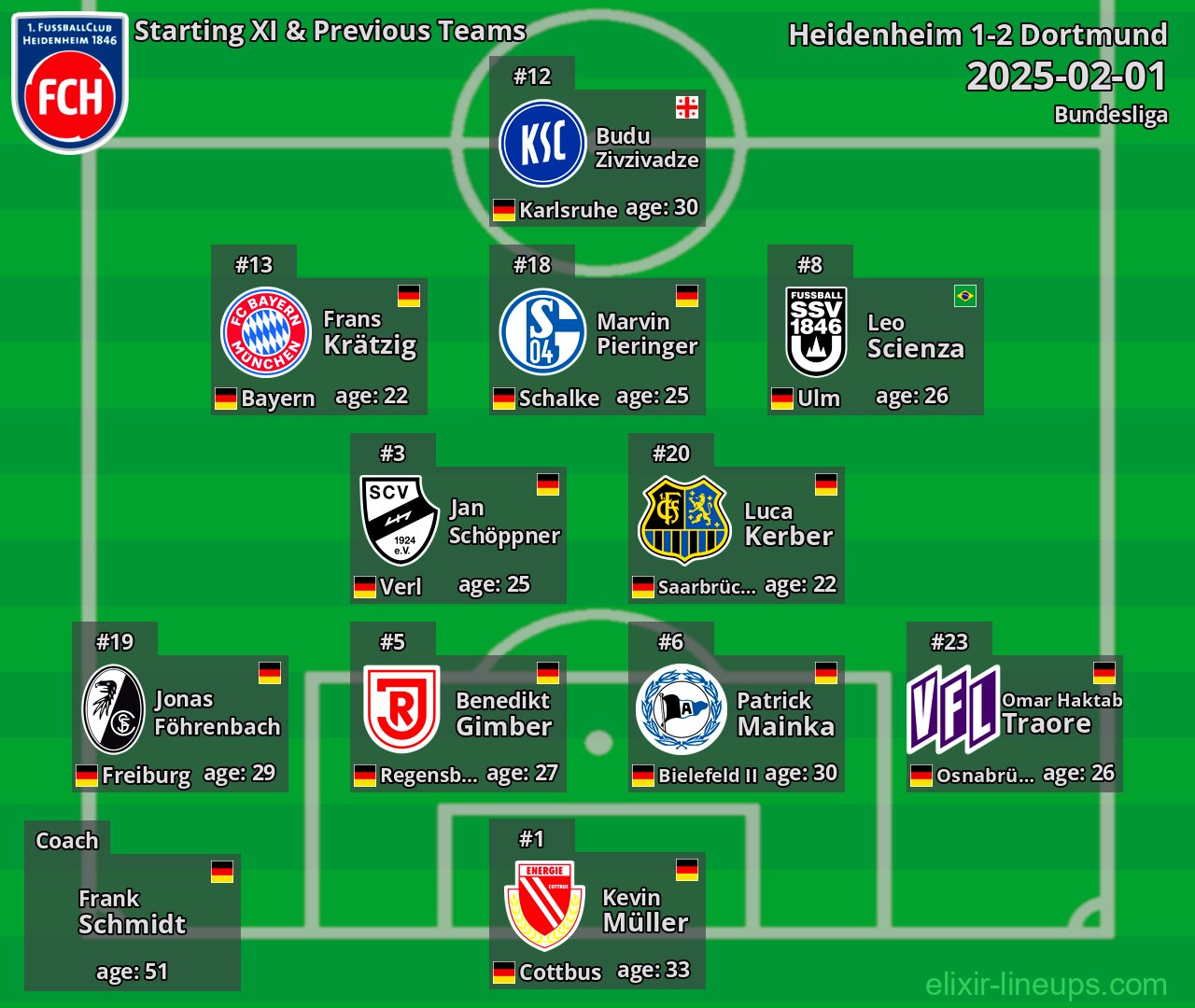 Heidenheim Starting XI & Previous Teams 2025-02-01